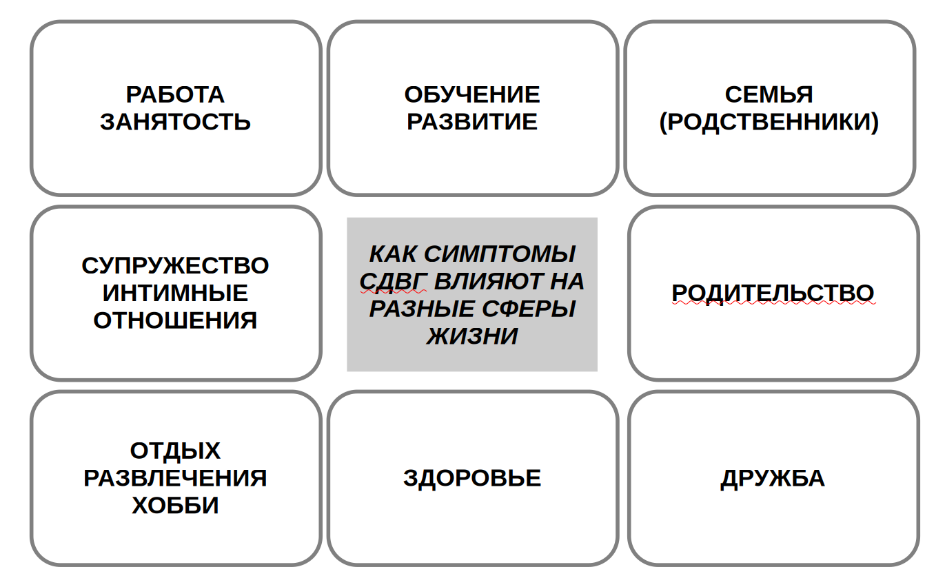 Сферы жизни, на которые влияет СДВГ